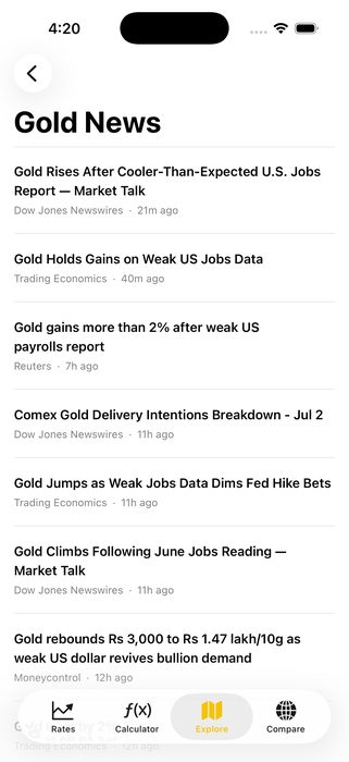 Gold news list