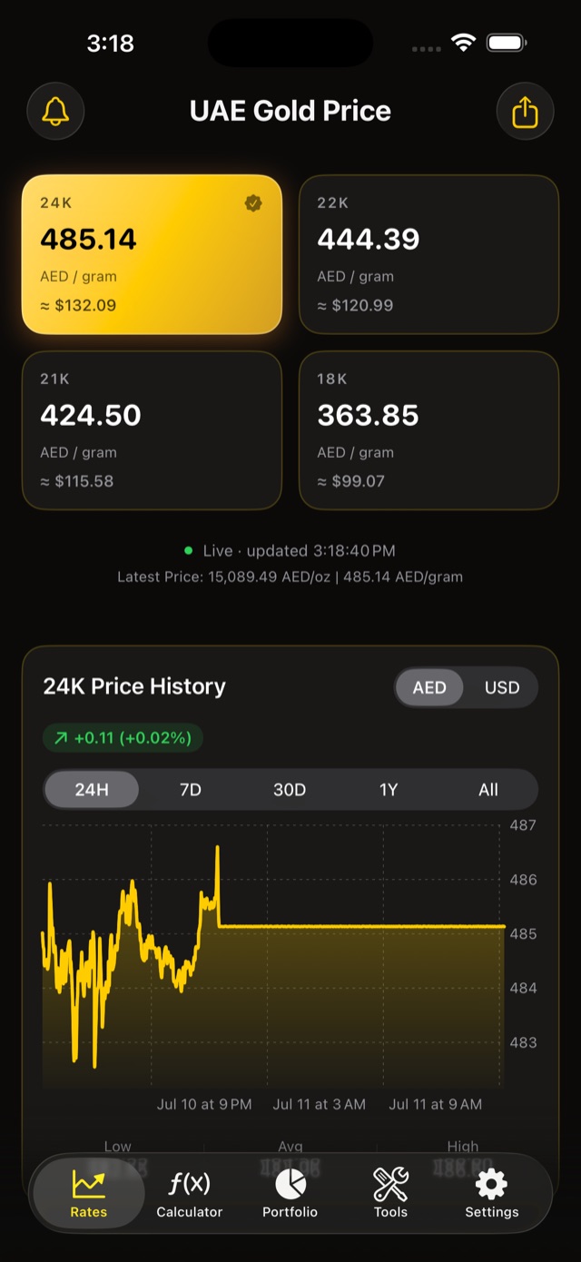 Gold portfolio tracker showing holdings and profit or loss