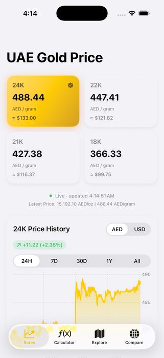Live gold rates and chart